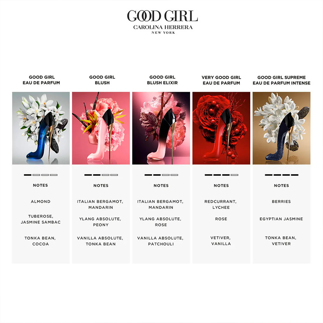 Good Girl Blush Elixir Eau de Parfum - Image 17