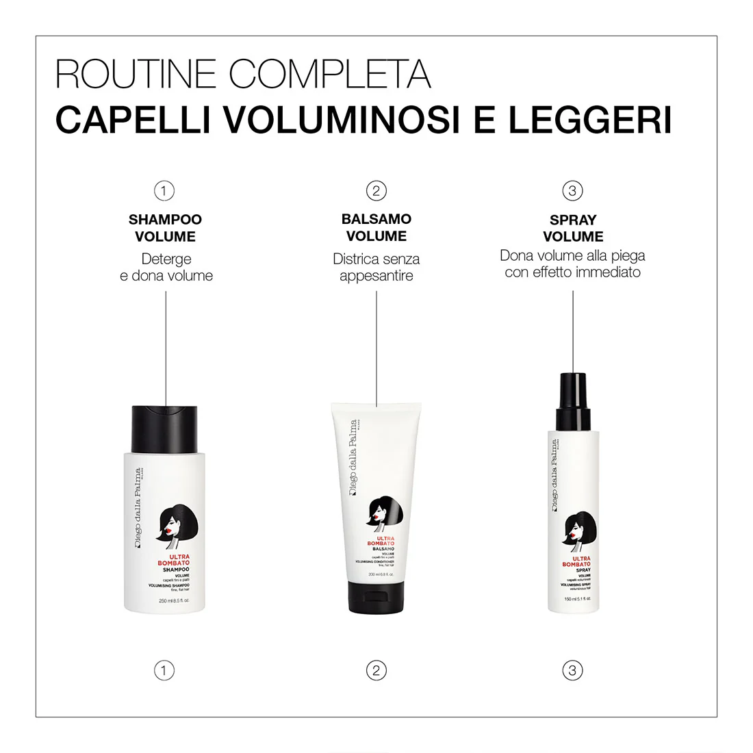 Ultra Bombato Balsamo Volume 200 ML - Image 5