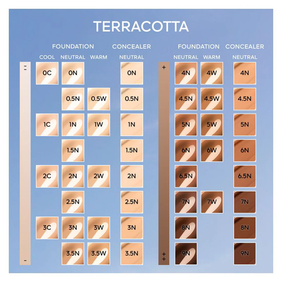 Terracotta Concealer Correttore Perfezione Naturale Tenuta 24h - Image 38