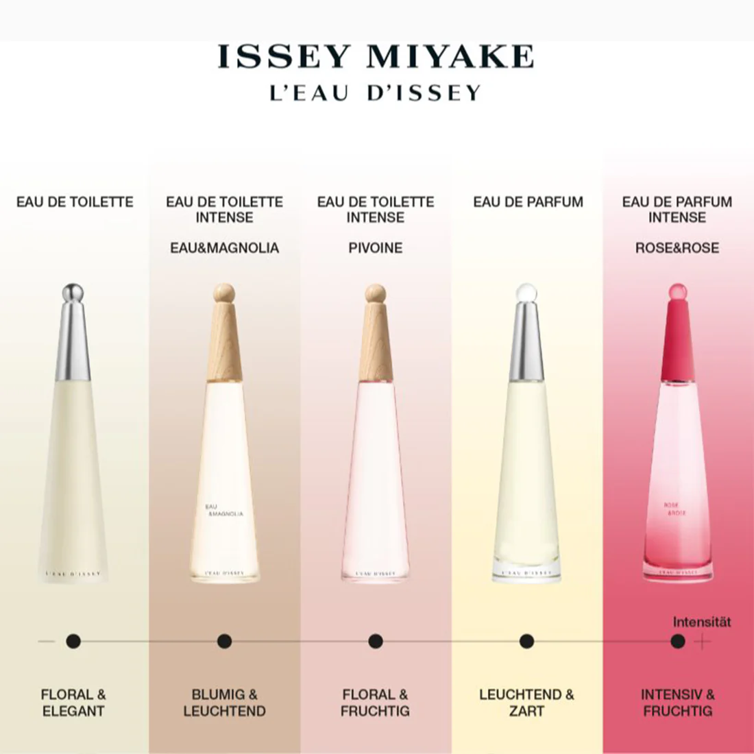 L'Eau D'Issey Eau De Parfum - Image 10